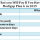 Illustration for article titled Plug the Gap When Signing up for Medicareem/em